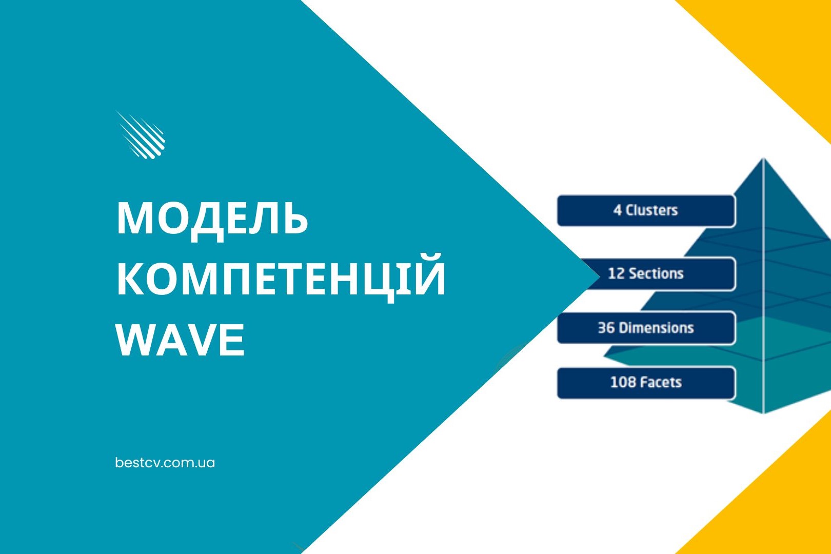 МОДЕЛЬ КОМПЕТЕНЦІЙ WAVE